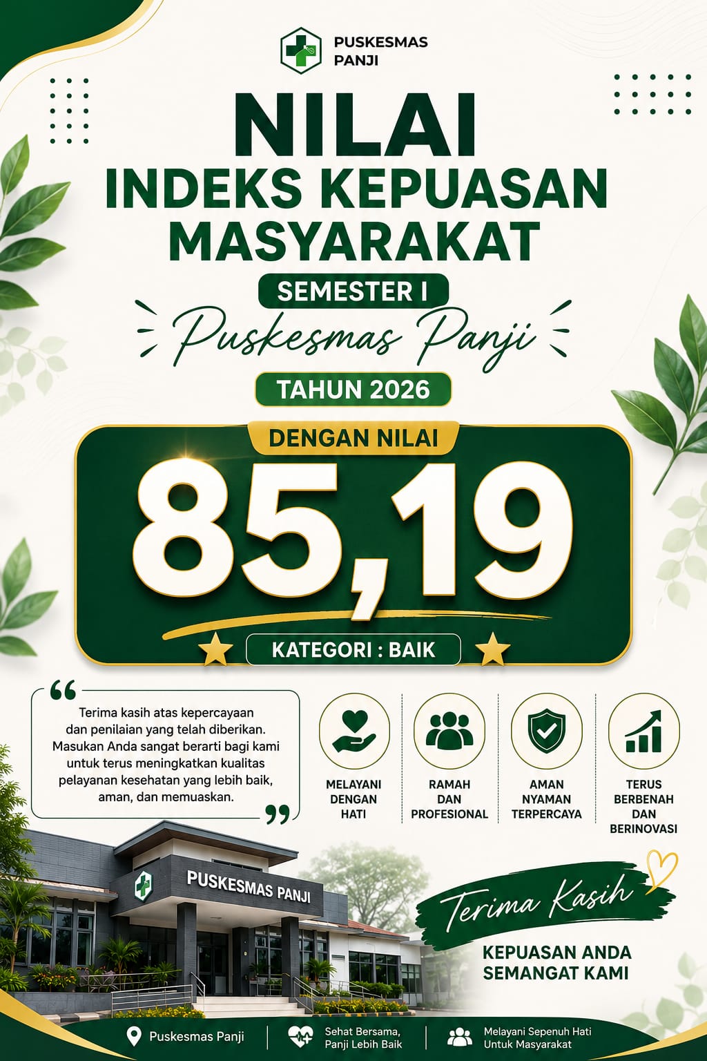Hasil Indeks Kepuasan Masyarakat Smt I 2026 Puskesmas Panji