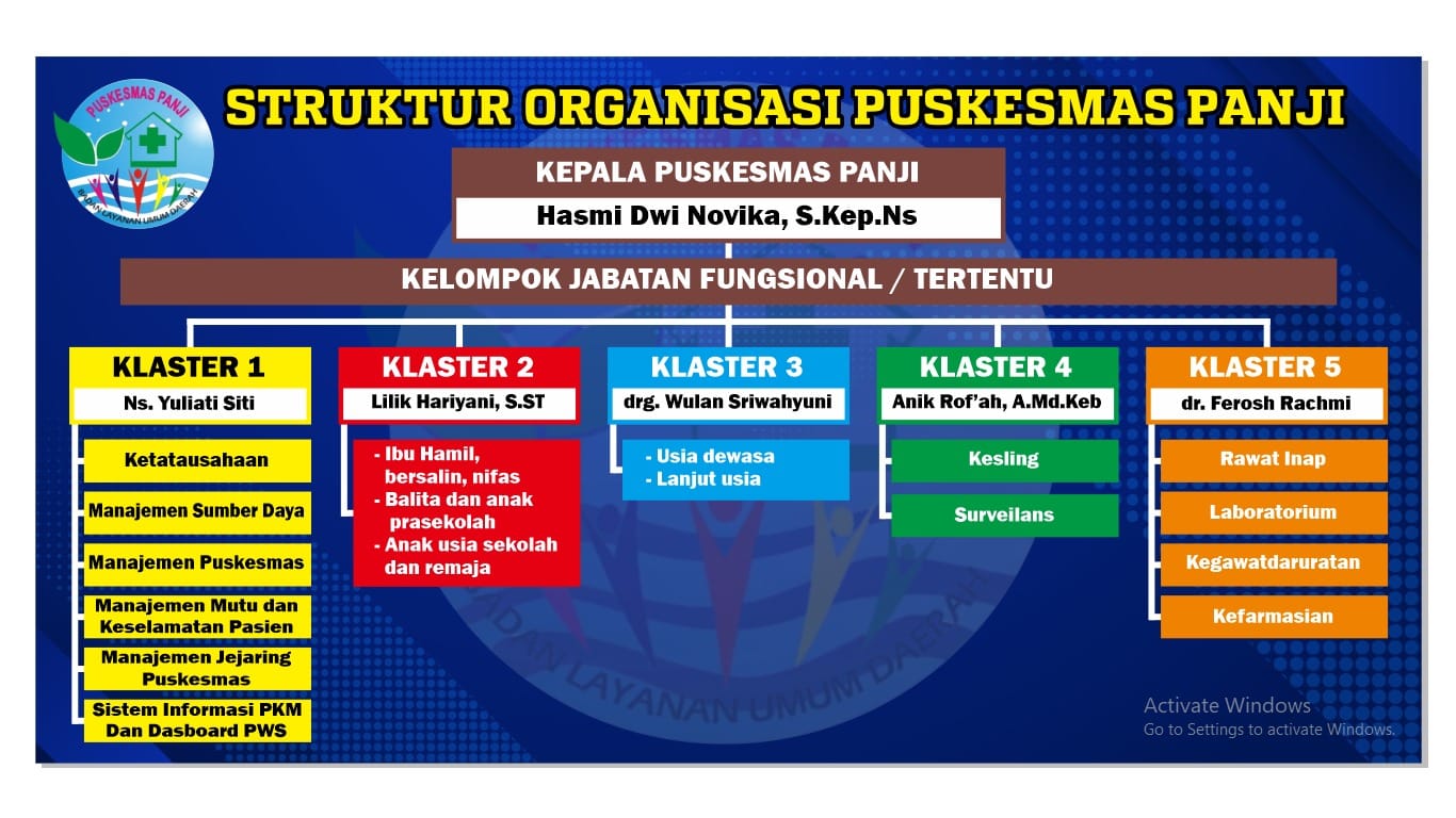 Struktur Organisasi
